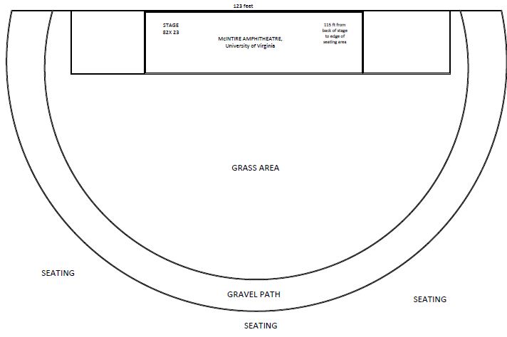 Amphitheater standard setup diagram